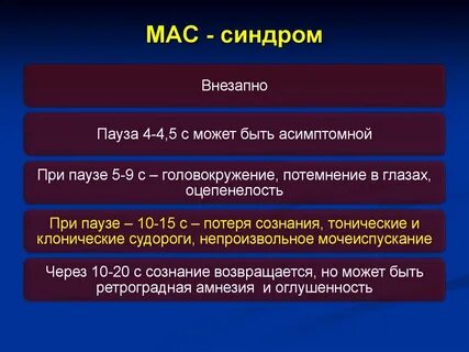Синдром мака