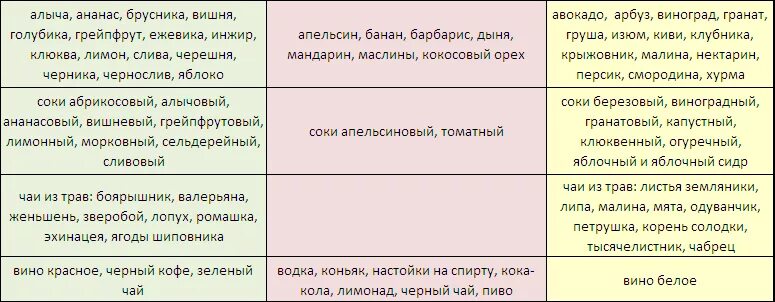 Похудение для 4 группы крови. Питание 2 группа крови положительная таблица продуктов для женщин. 2 Группа крови положительная питание для женщин таблица. Диета по группе крови 2 положительная таблица продуктов для женщин. Еда по группе крови 2 положительная таблица продуктов для женщин.