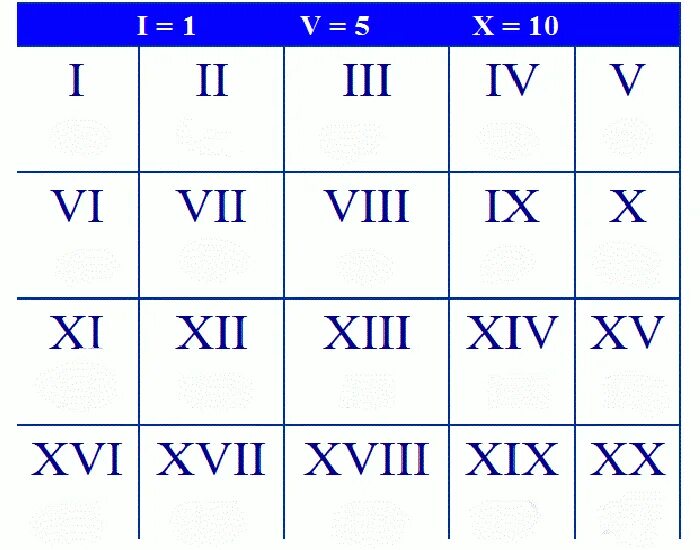 Таблица римских цифр с переводом на русские. Римские цифры от 1 до 20. Римские цифры от 1 до 20 1. Цифры римские цифры от 1 до 20. Римские века от 1 до 20.
