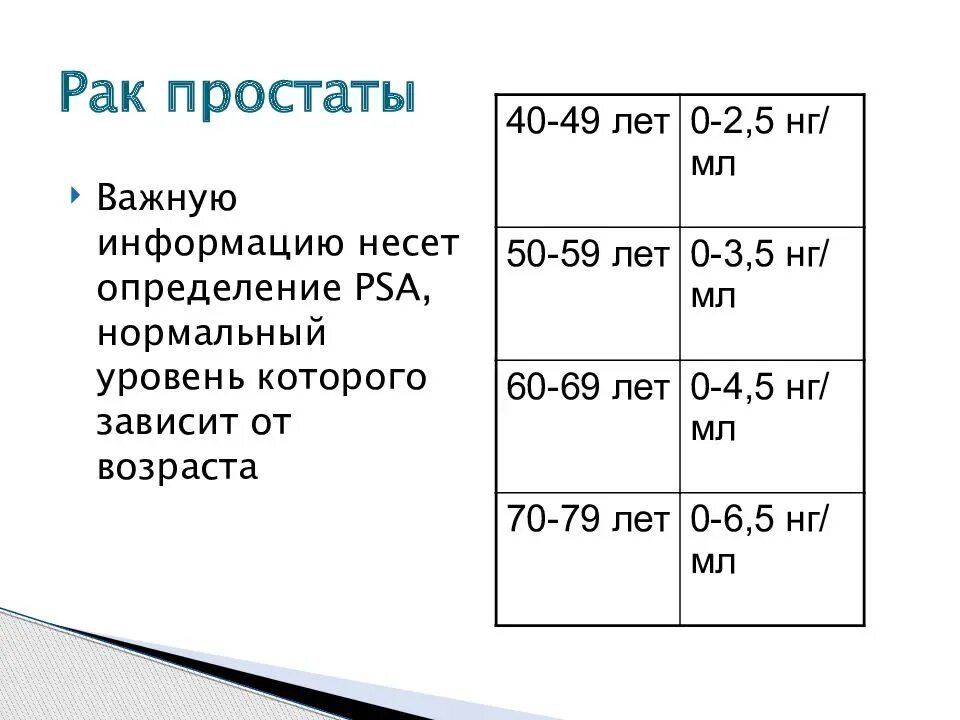 У скольких мужчин показатель для левой руки. Возрастные нормы объема предстательной железы. УЗИ предстательной железы Размеры норма. Норма объема предстательной железы на УЗИ. Объём предстательной железы в 60 лет норма.