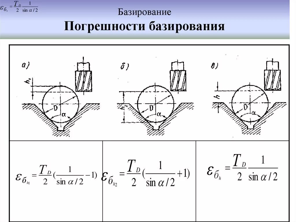 Точность заготовки. Погрешность базирования при фрезеровании плоскости. Формула погрешности базирования заготовки. Формула погрешности базирования при фрезеровании. Схема базирования детали валик.