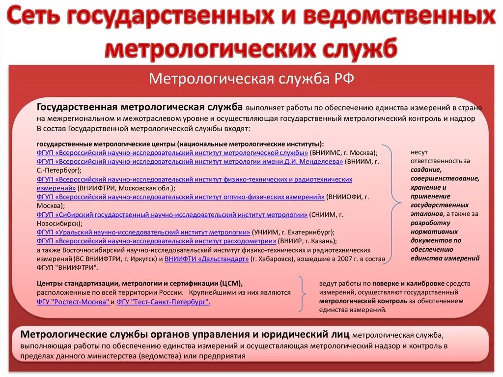 Органах службах и учреждениях осуществляющих. Органы и службы по метрологии. Метрологические службы РФ. Метрологический контроль и надзор. Метрологическая служба ведение.