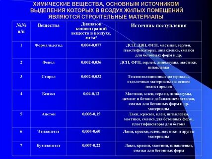 Источник формальдегида