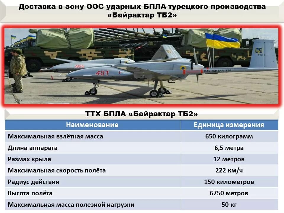 сечение кабеля 1. сечение провода awg таблица тока. провод медный 2х2. тос-1 буратино дальность стрельбы. ттх ф22.