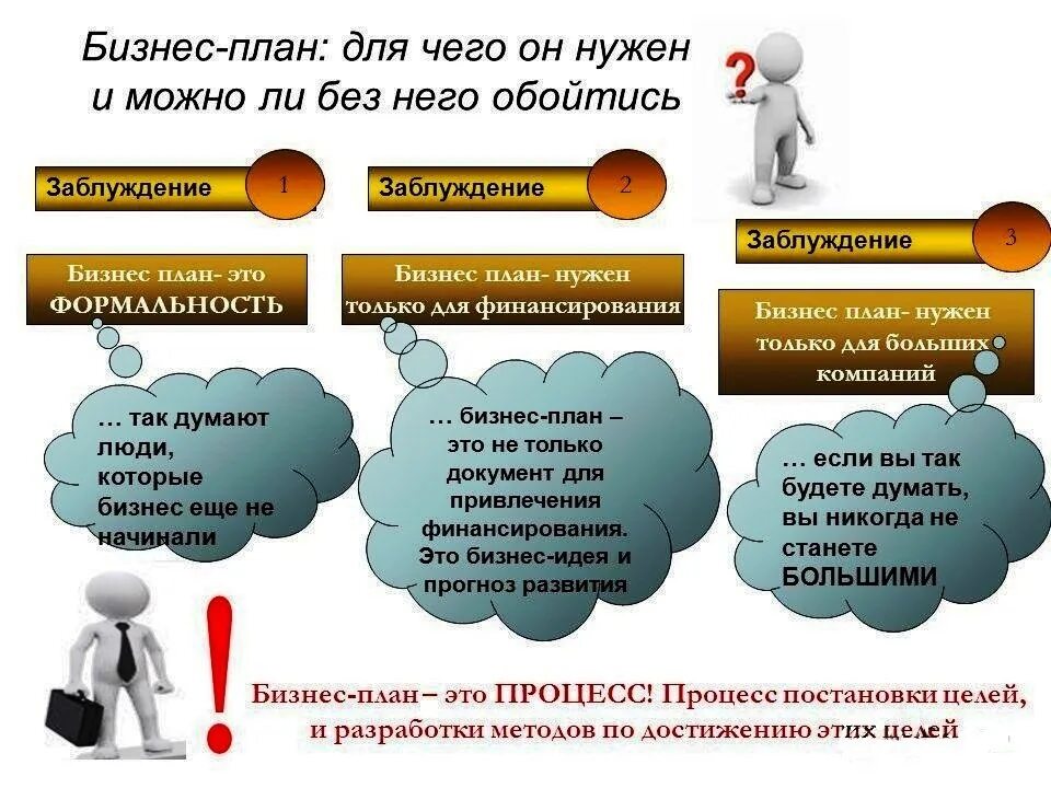 Бизнес-план. Бизнес планирование презентация. Бизнес план идеи. Составление бизнес плана для малого бизнеса.