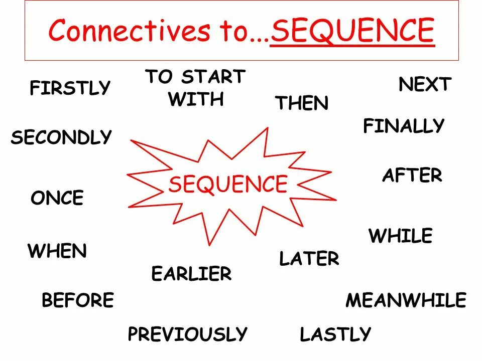 First then finally. First next then after that. Sequences first next then. First then next finally. Firstly синонимы.