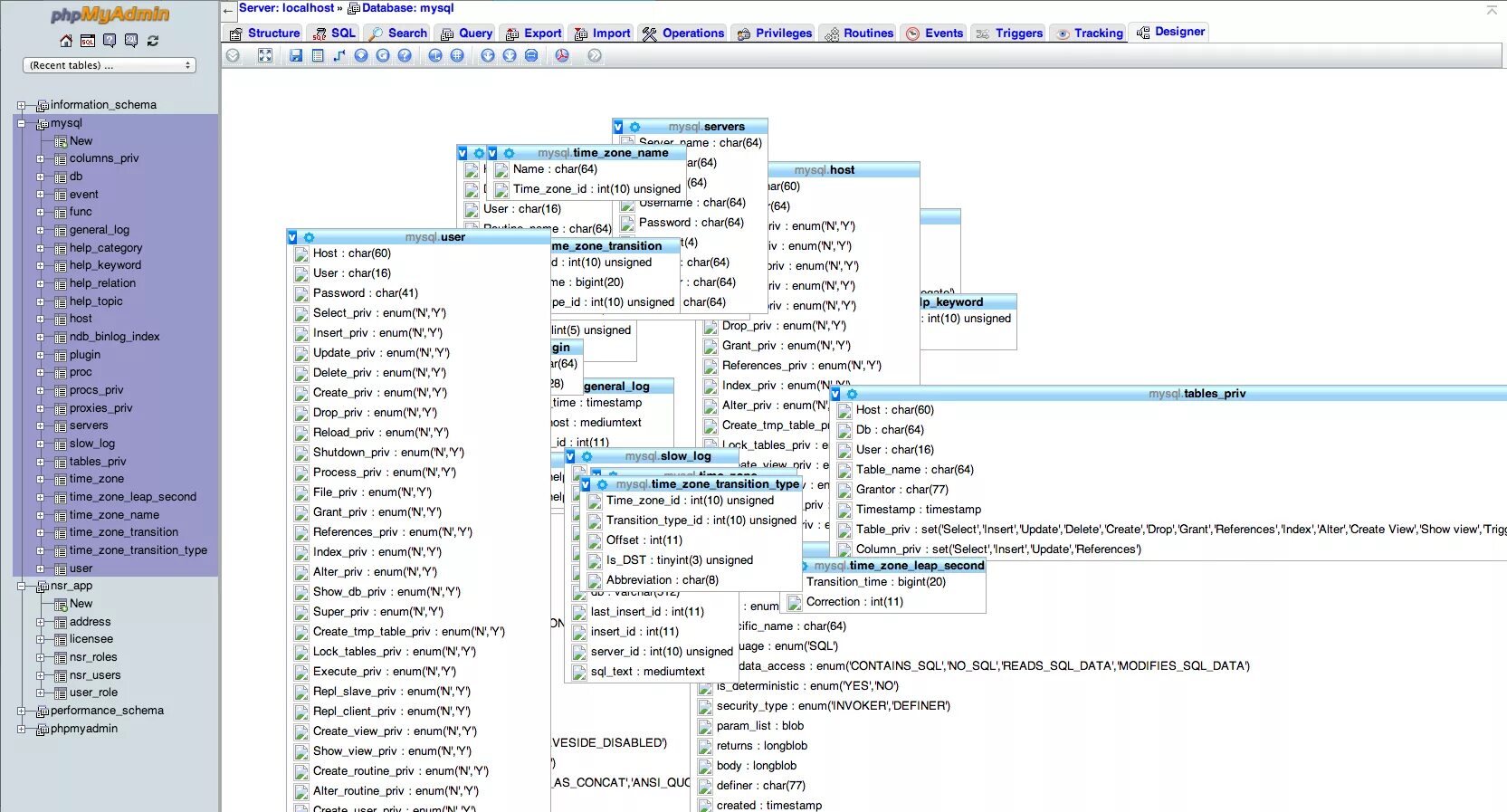 Mysql view table. Phpmyadmin дизайнер. create view mysql. phpmyadmin только просмотр. bigint unsigned mysql.
