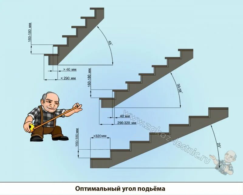 Оптимальный уклон лестницы на второй этаж. Угол наклона лестницы на 2 этаж. Оптимальный угол наклона лестницы на 2 этаж. Оптимальный угол наклона лестницы на 2 этаж в частном доме.