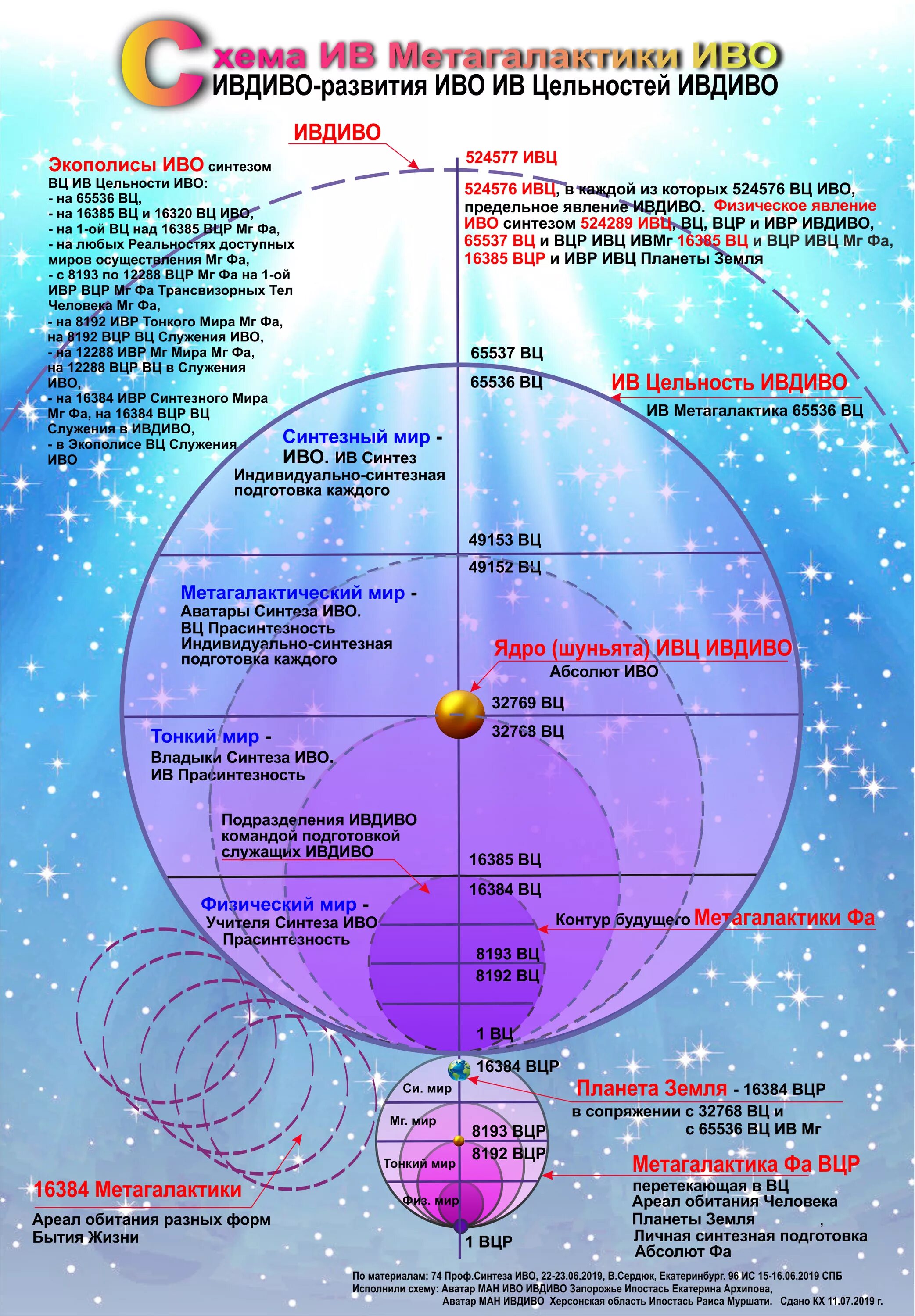 Метагалактика схема. Фа Синтез ИВДИВО. Метагалактический Синтез. Центр Метагалактики. Тонкий мир 1