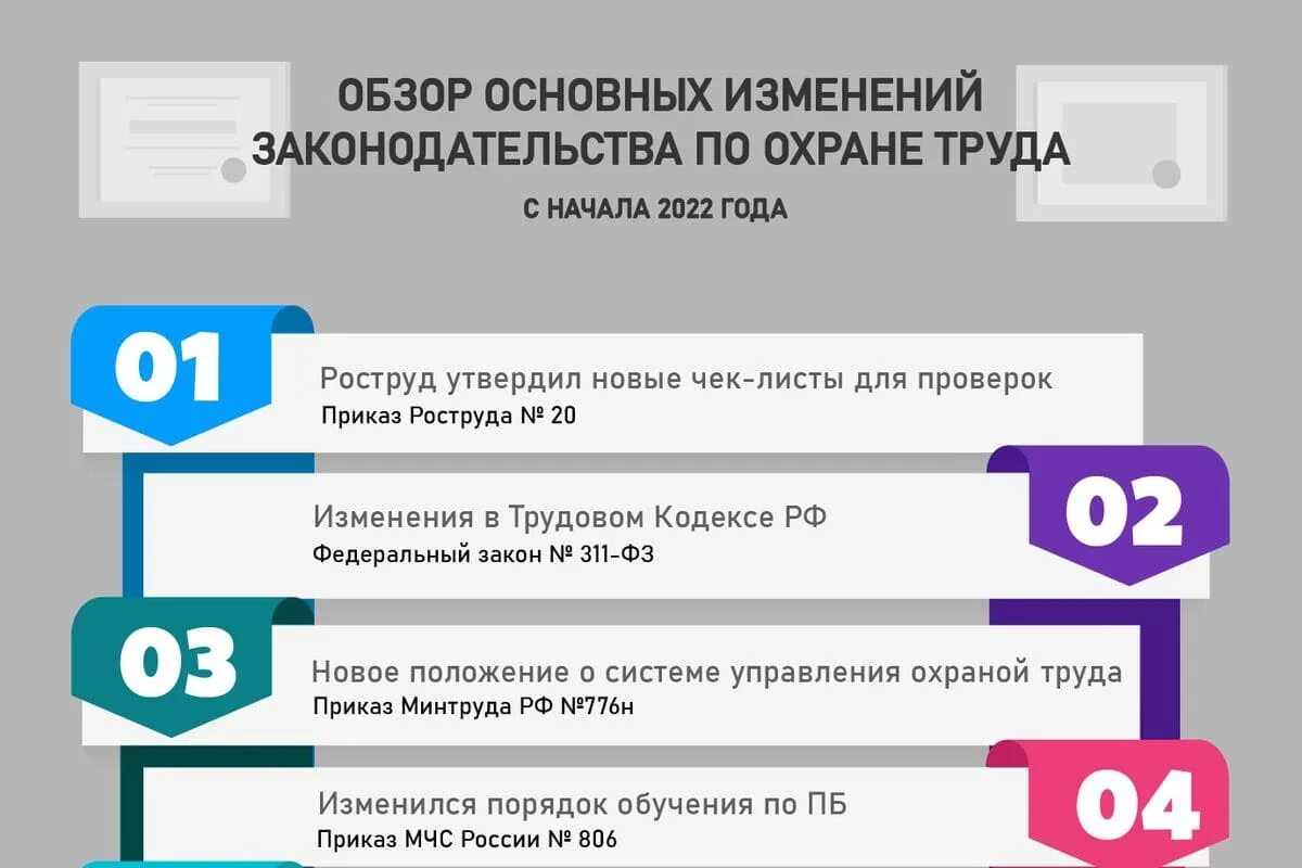 10 изменений в законодательстве. Охрана труда изменения в законодательстве 2022. Изменения в законодательстве по охране труда. Обзор изменений законодательства. Обзор основных изменений законодательства.