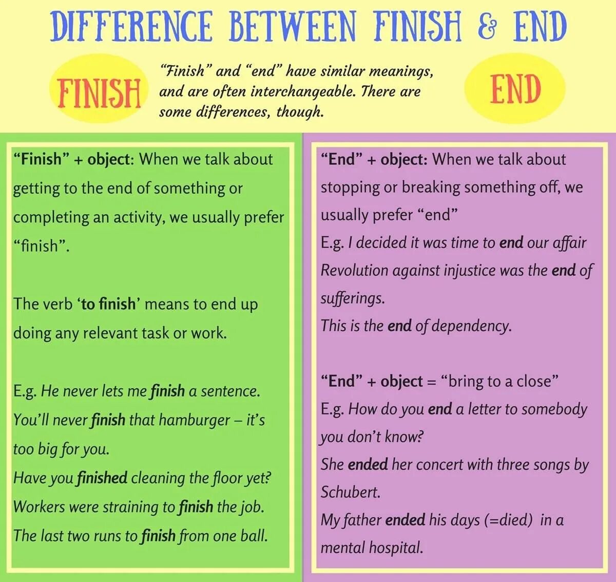 End up the sentences. End finish разница. End finish complete разница. End Ending разница. To end и to finish.