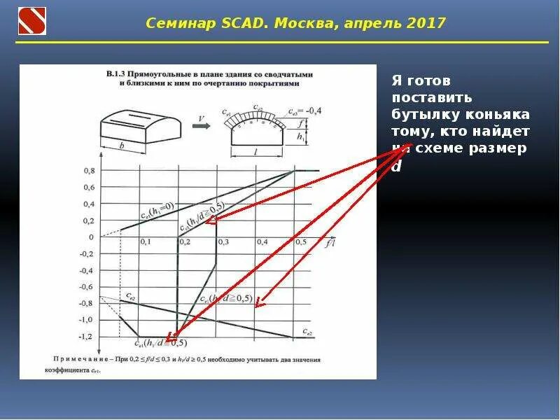 Сп 20 статус на 2024