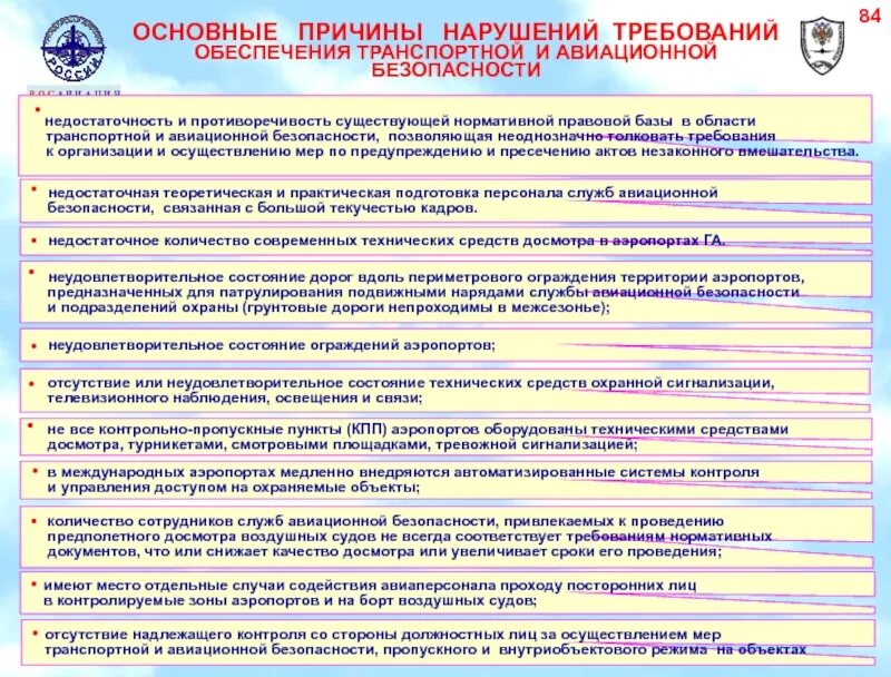 Безопасности в соответствии с пунктом. Состояние авиационной безопасности. Нормативно правовая база обеспечения транспортной безопасности. Принципы обеспечения авиационной безопасности. Нарушение норм авиационной безопасности.