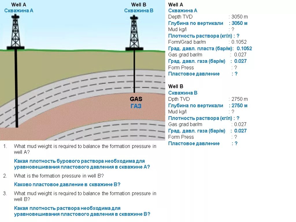 Распределение давления в газовой скважине. Максимальная глубина нефтяной скважины. Глубина нефтяных скважин. Давление при бурении скважины. Давление газа в скважинах