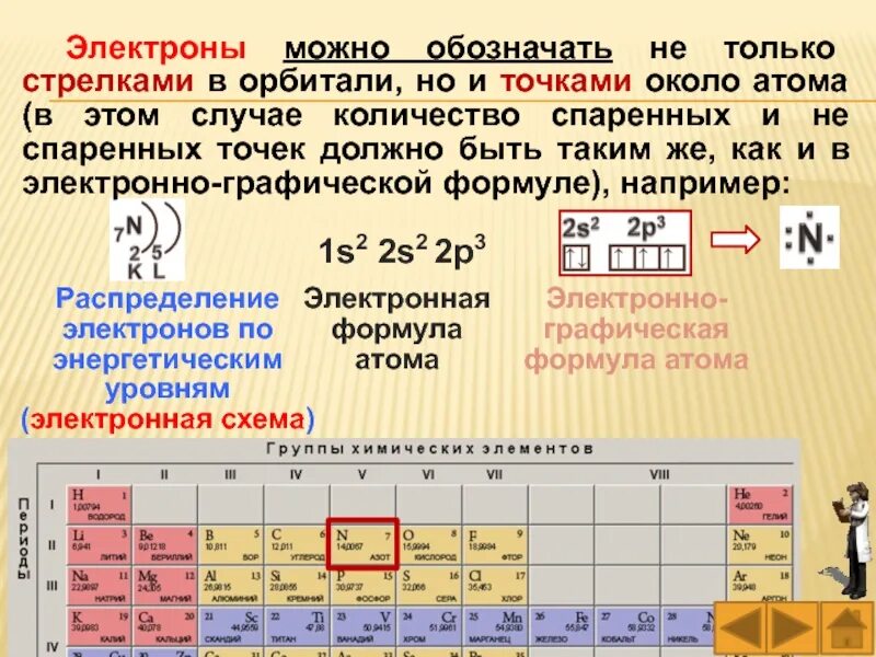 Распределение электронов в атоме 3 период. Распределение электронов в атоме таблица. Распределение электронов по энергетическим уровням. Таблица распределения электронов энергетических уровней. Принцип распределение электронов по орбиталям.