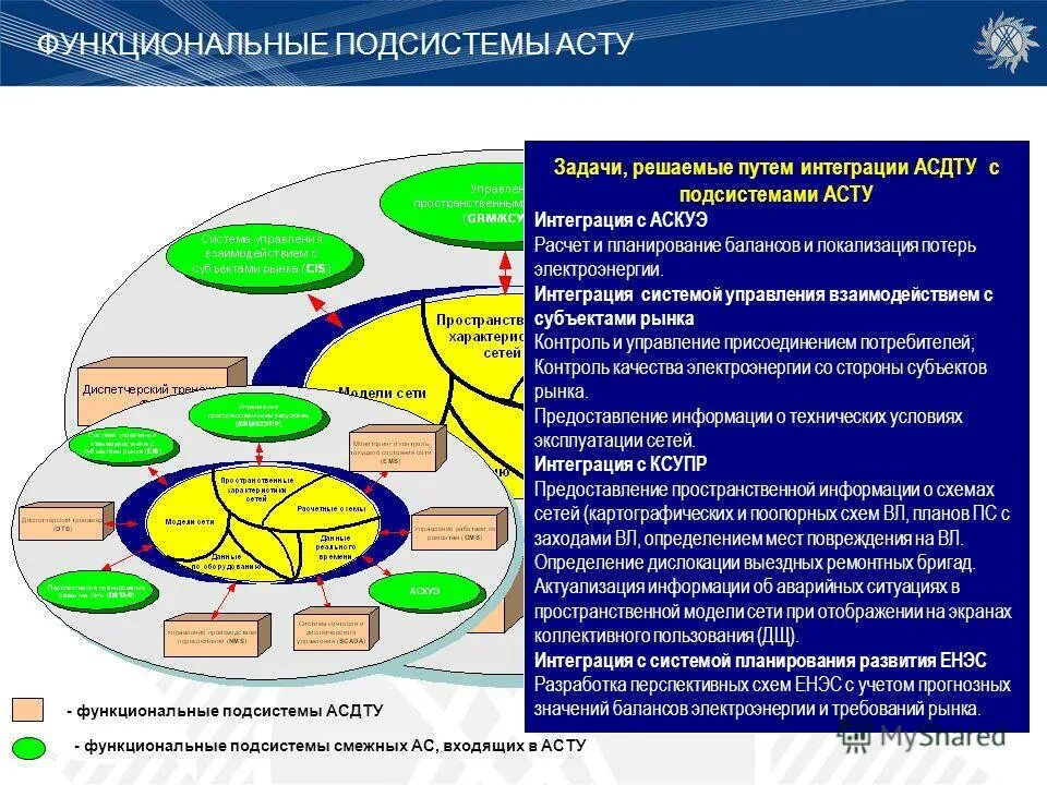 функциональные сети. функциональные сети. принципиальная схема мониторинга. структура ячейки atm. охарактеризуйте сетевую модель данных.