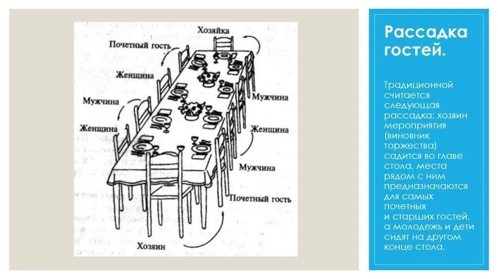 Прочитайте текст столики в кафе расположенный справа. Расположение мест за столом. Правила рассадки за столом. Этикет рассадки гостей за столом. Рассадка за столом этикет.