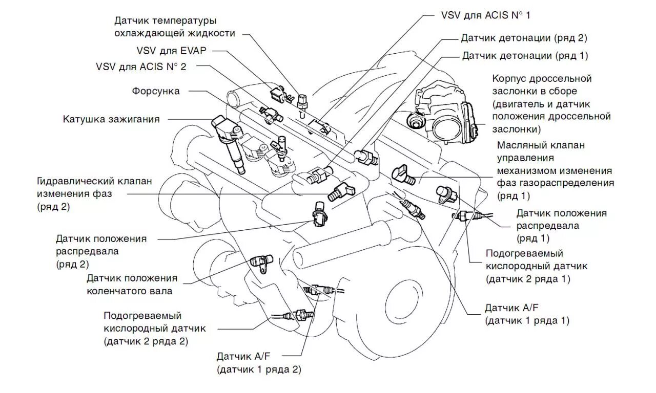 Схема расположения датчиков на двигателе. Датчик коленвала 1mz мотор. Датчики на двигателе 1 MZ Fe. Схема расположения датчиков на двигателе 4в12. Датчики в двигателе автомобиля