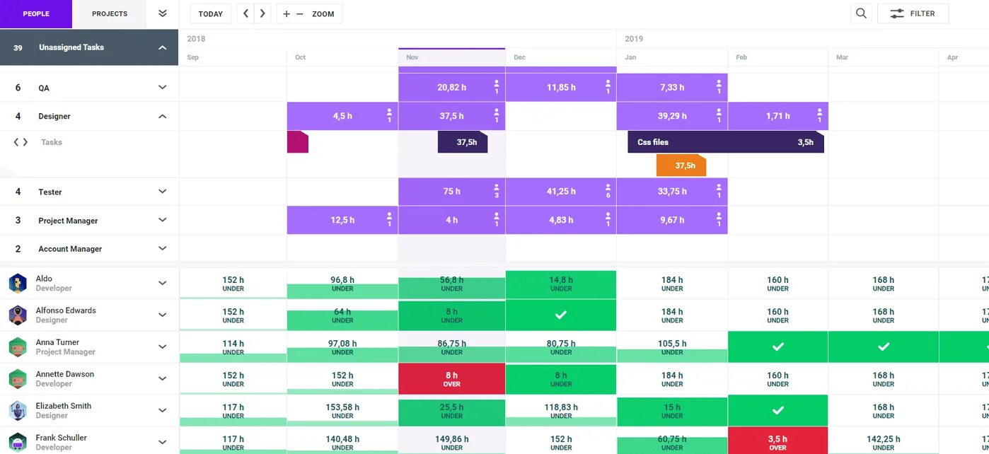 Project chart. Project schedule. budget allocation plan. sky schedule программа что значит. resource utilization.