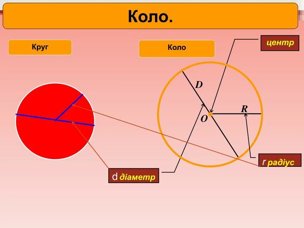 Коло. Коло та круг. Коло центр. Коло колесо. Спортиво коло коло