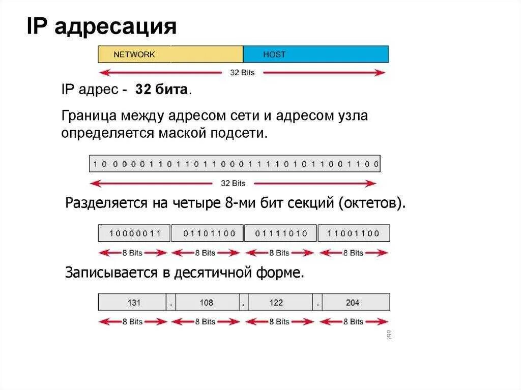 Ip адрес это простыми словами. IP address как выглядит. Как выглядит айпи адрес компьютера. Типы IP адресов в компьютерных сетях. Как выглядят айпи адреса примеры.