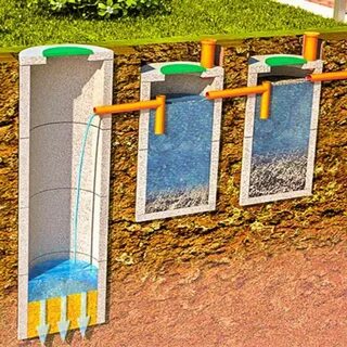 Лучшие септики для частного дома без откачки