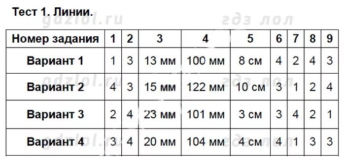 Математика тематические тесты 5 класс Кузнецова. Математика 5 класс тематические тесты ответы. Тематические тесты по математике 6 класс Дорофеев. Математика 5 класс тематические тесты линии.