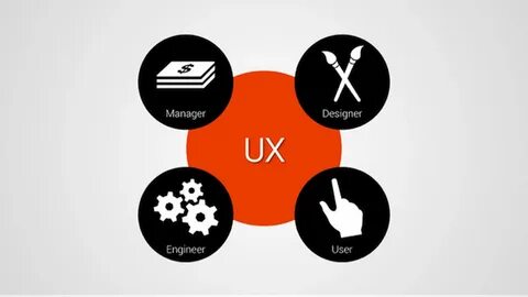 Will Ux Design Be Replaced By Ai