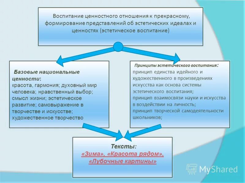 Природа эстетических ценностей. Воспитание ценностного отношения к природе окружающей среде. Воспитание ценностного отношения к прекрасному. Воспитание ценностного отношения к жизни. Как называется воспитание ценностного отношения к природе.