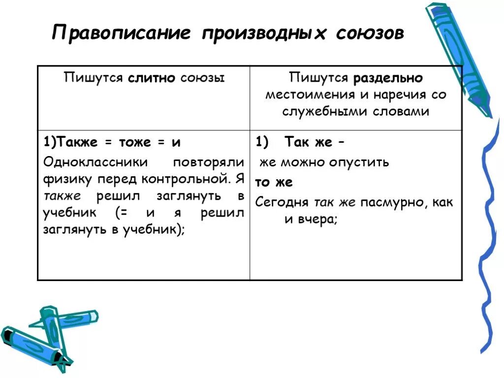 Союзы также тоже чтобы пишутся слитно. Написание производных союзов таблица. Производные Союзы как пишутся. Производные Союзы правило написания. Правописание производных союзов.