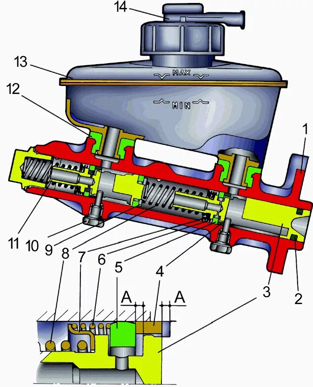 Сборка главного тормозного цилиндра. Главный тормозной цилиндр ВАЗ 2114. Главный тормозной цилиндр ВАЗ 2101. Главный тормозной цилиндр ВАЗ 2109. Схема главного тормозного цилиндра ВАЗ 2115.