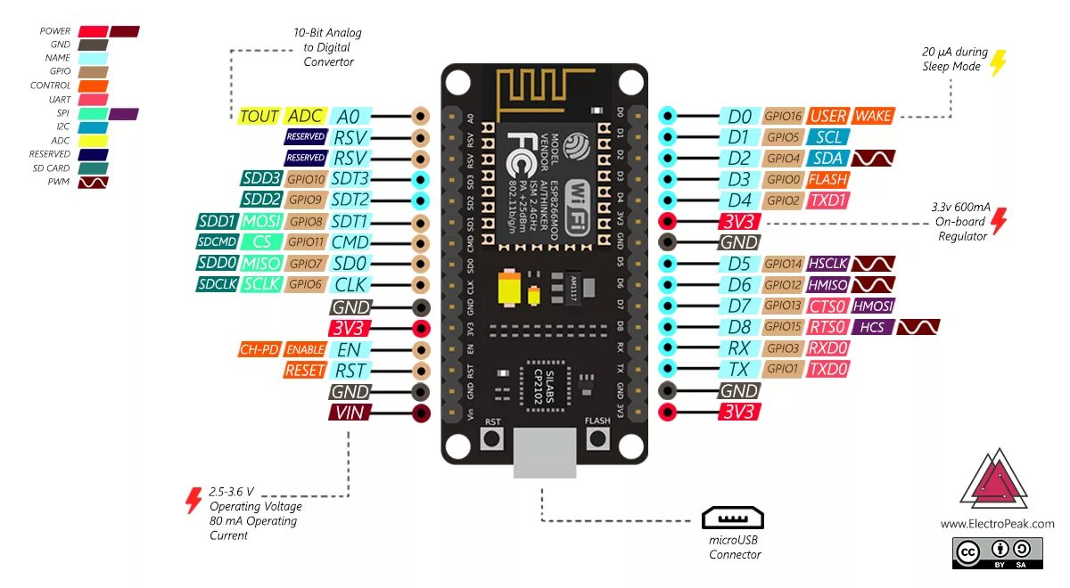Esp8266 ссылка json для arduino ide. Esp8266 nodemcu v3 pinout. nodemcu v3 схема. esp 12f программирование. esp8266 распиновка.