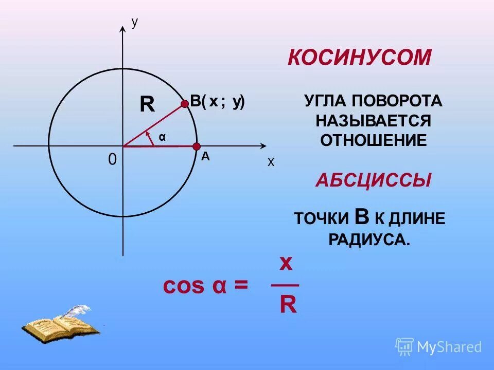 Углы косинус которых равен 1 2. Тангенс. Синус угла поворота. Синус косинус тангенс. Синус и косинус угла поворота.