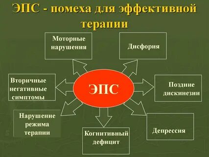 Когнитивный дефицит