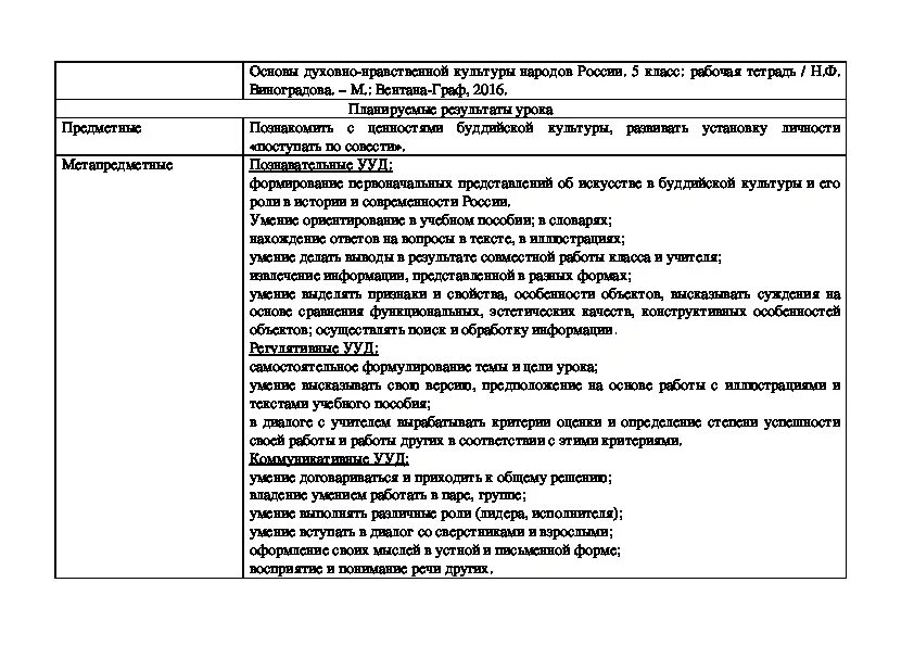 Технологическая карта однкнр. Технологическая карта урока по ОДНКНР. Культурные традиции буддизма таблица. Таблица по ОДНКНР 5 класс. Таблица ОДНКР по ОДНКНР 5 класс.