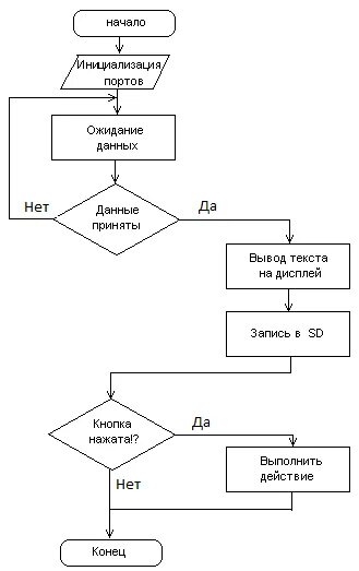 Заполни общую схему работы алгоритма 12.4.3. Базовая структура "цикл"