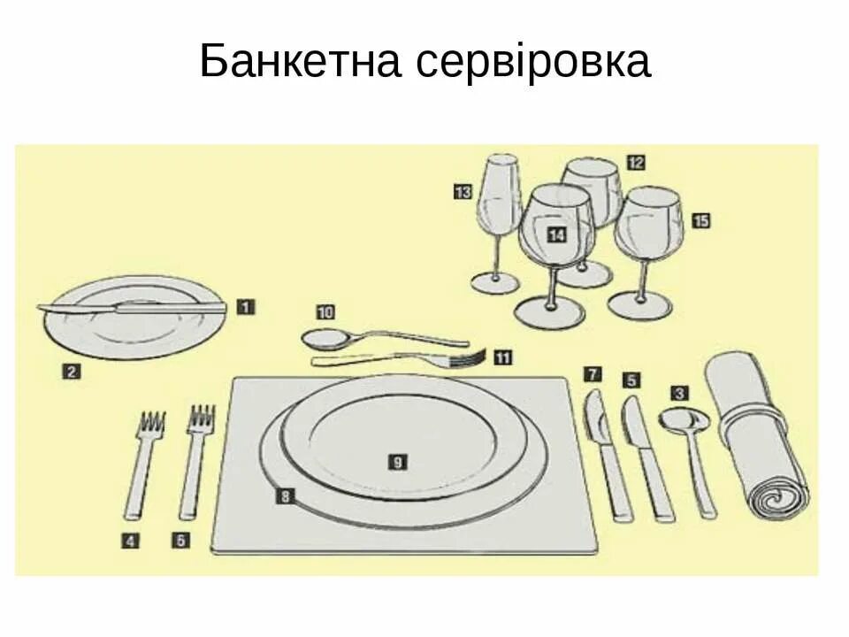 Исполнительная сервировка. Сервировка стола к ужину схема. схема сервировки стола( на 1 посадочное место). приборы для сервировки стола к завтраку. схема сервировки стола на банкет.