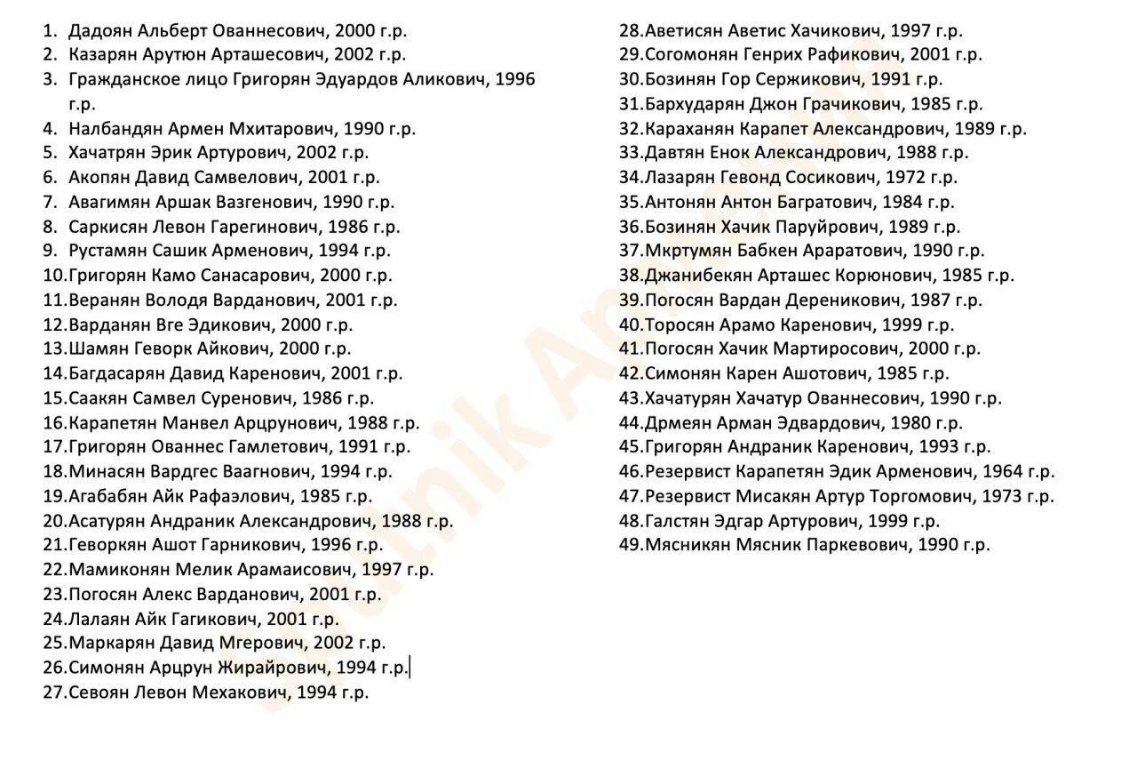 Список погибших в крокусе на 29. Список погибших армянских солдат 2020. Список погибших военных. Список погибших русских солдат. Список погибших в Армении.