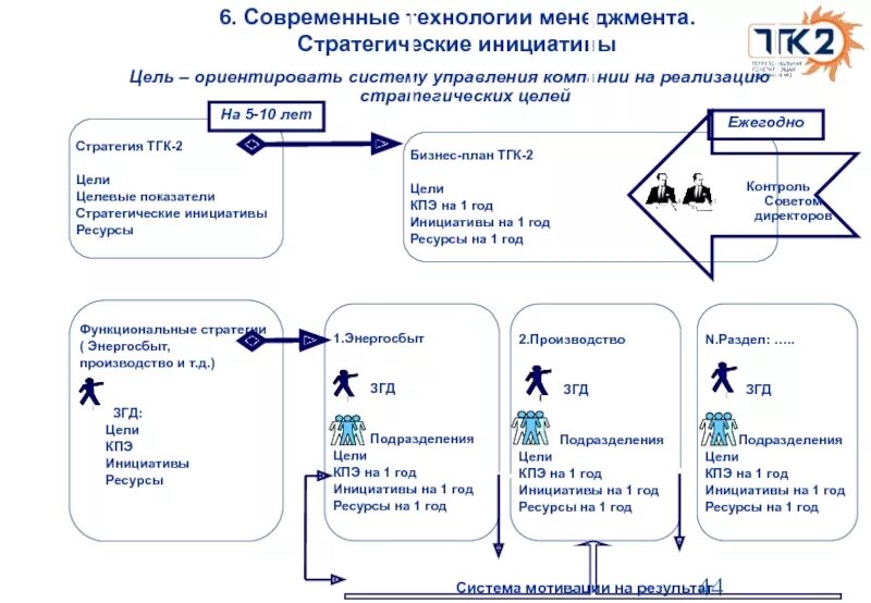 Программа стратегических инициатив. Стратегическая инициатива это. Перечень инициатив. Стратегические инициативы пример. «Современные технологии» «менеджмент и маркетинг музея».