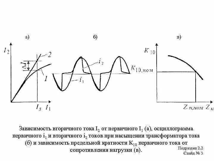 Насыщение трансформатора