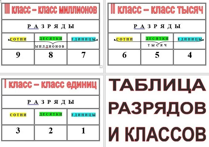 Таблица разрядов математика 4 класс. Математическая таблица классов и разрядов. Таблица разрядов и классов для начальной школы. Таблица с классами и разрядами.