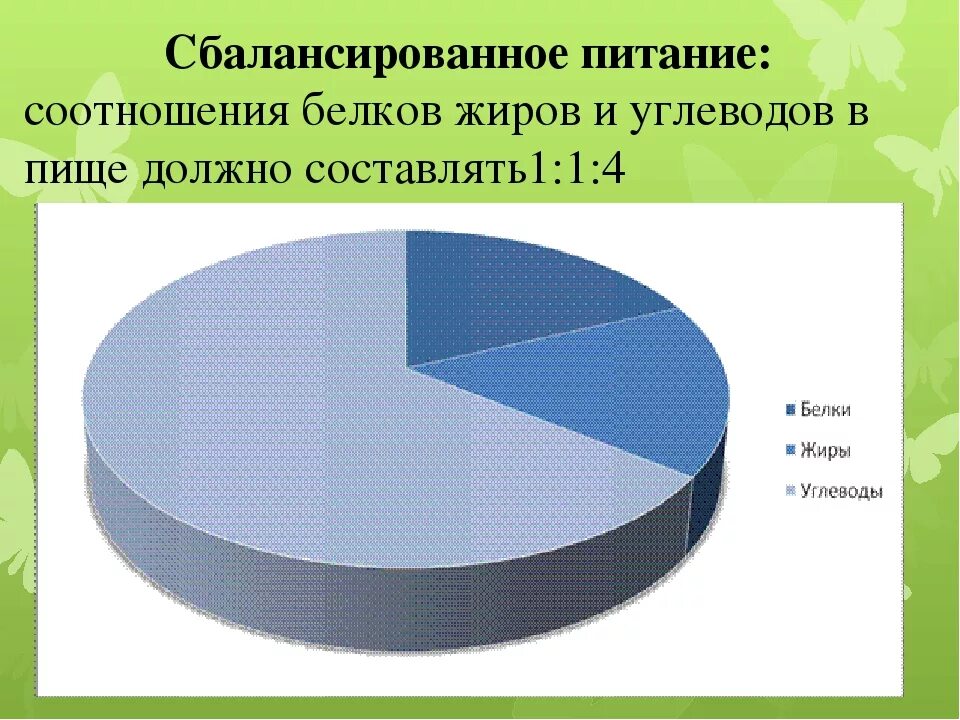 Соотношение белков в пище. Соотношение белков жиров и углеводов в питании. Оптимальное соотношение в пище белков, жиров, углеводов. Соотношение белков жиров и углеводов в пищевом рационе. Оптимальное соотношение между белками, жирами и углеводами:.