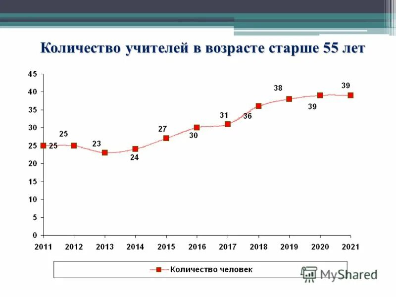 Число учителя