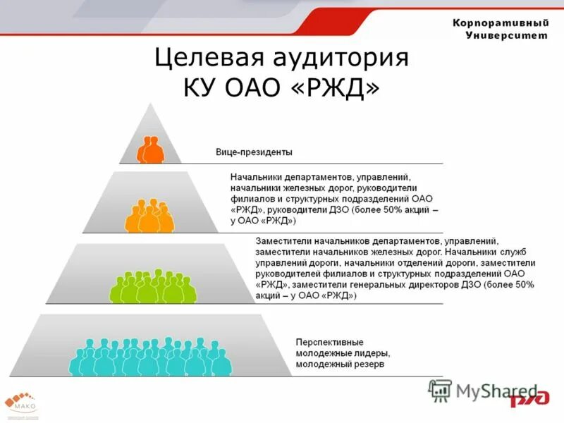 корпоративная поддержка оао ржд. корпоративная поддержка на жилье. целевая программа молодежь оао ржд. молодежная политика оао ржд. корпоративная поддержка оао ржд.
