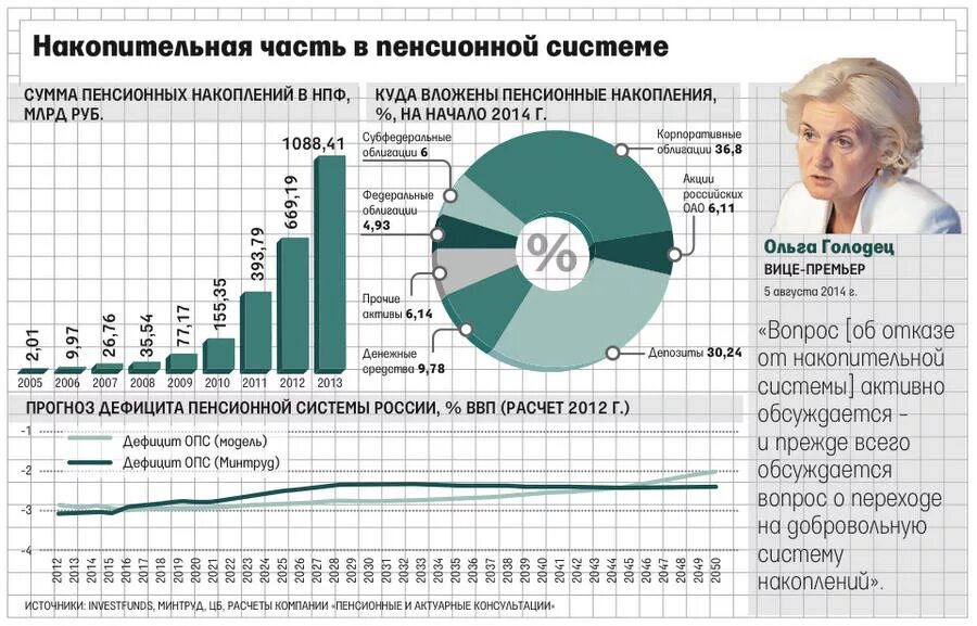 Сумма пенсионных накоплений что это. Накопительная система пенсии. Сколько пенсионных накоплений в России. Накопительная модель пенсионной системы.