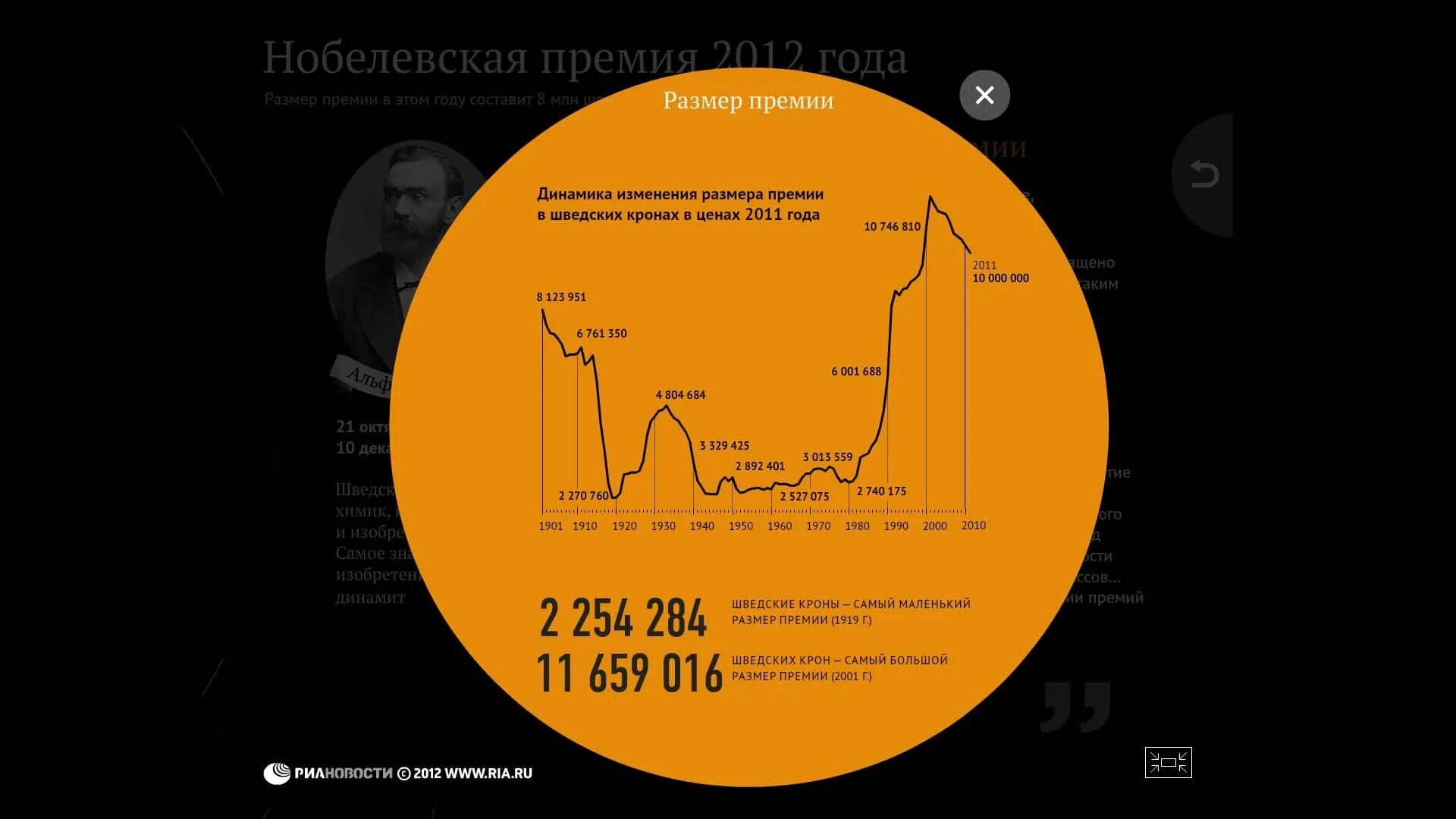 Размер Нобелевской премии на сегодняшний день. Размер Нобелевской премии по годам. Размер Нобелевской премии в рублях. Нобелевская неделя 2023.