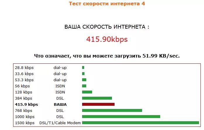 128 кбит c. Kbps что это. Скорость Kbps это сколько. Kbps таблица. Высокая скорость интернета в Кбит/с.