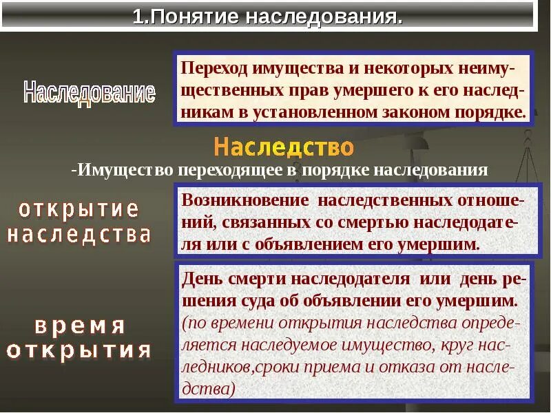 Понятие наследство и наследственное имущество. Право наследования имущества после смерти. Переход наследства к государству.