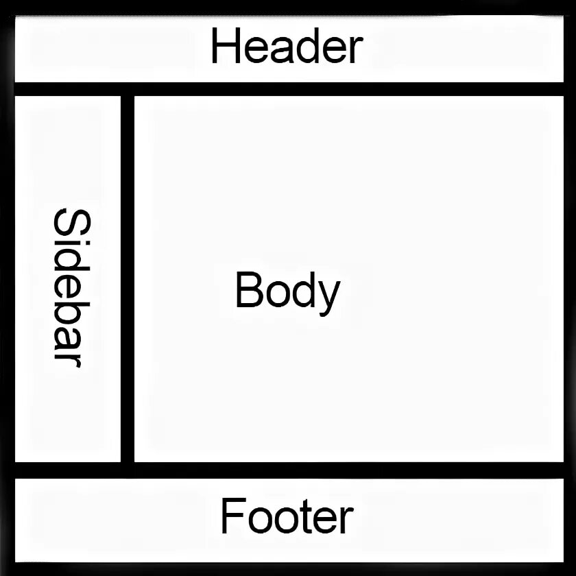 Футер Хедер боди. Header body footer. Header body footer html. Хедер и футер.