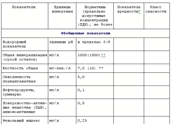 Гигиенические требования к качеству питьевой воды САНПИН 2.1.4.1074-01. Нормы качества питьевой воды САНПИН 2.1.4.1074-01 питьевая вода статус. Требования к качеству воды централизованного водоснабжения. Требования САНПИН К воде.